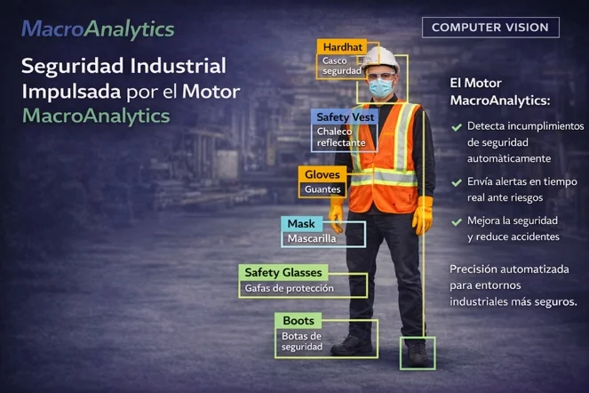 Seguridad industrial con detección de EPP