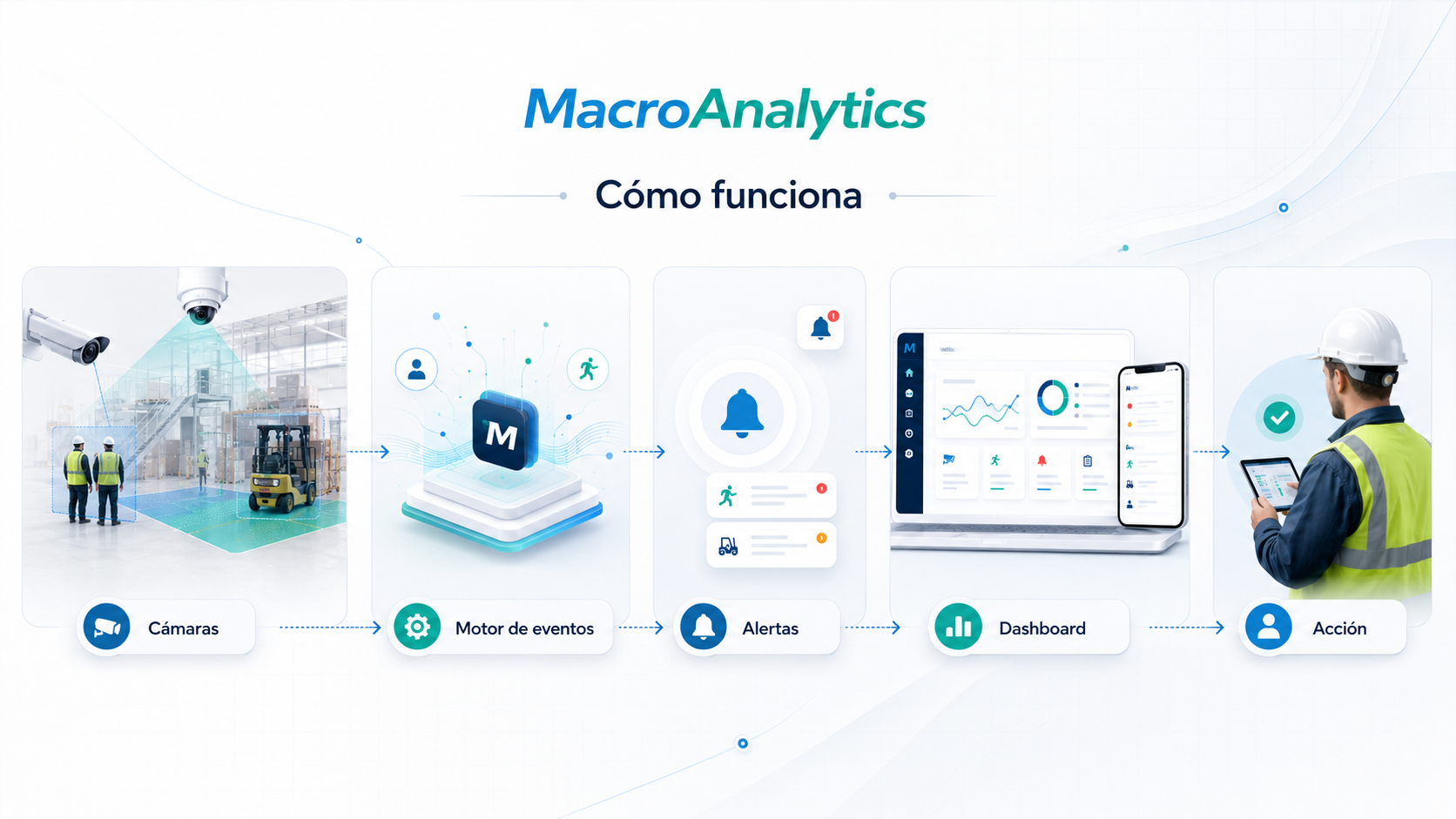 Cómo funciona MacroAnalytics