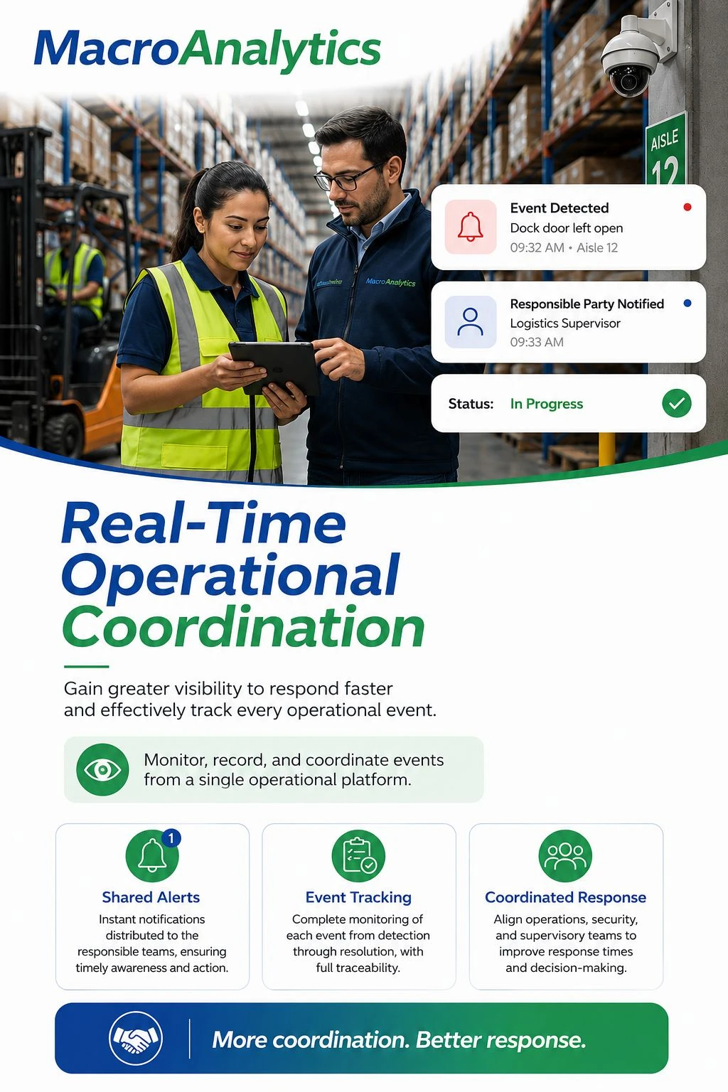 Coordinación operativa en tiempo real MacroAnalytics