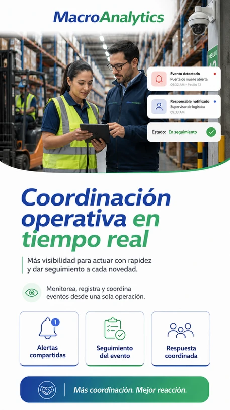 Coordinación operativa en tiempo real MacroAnalytics