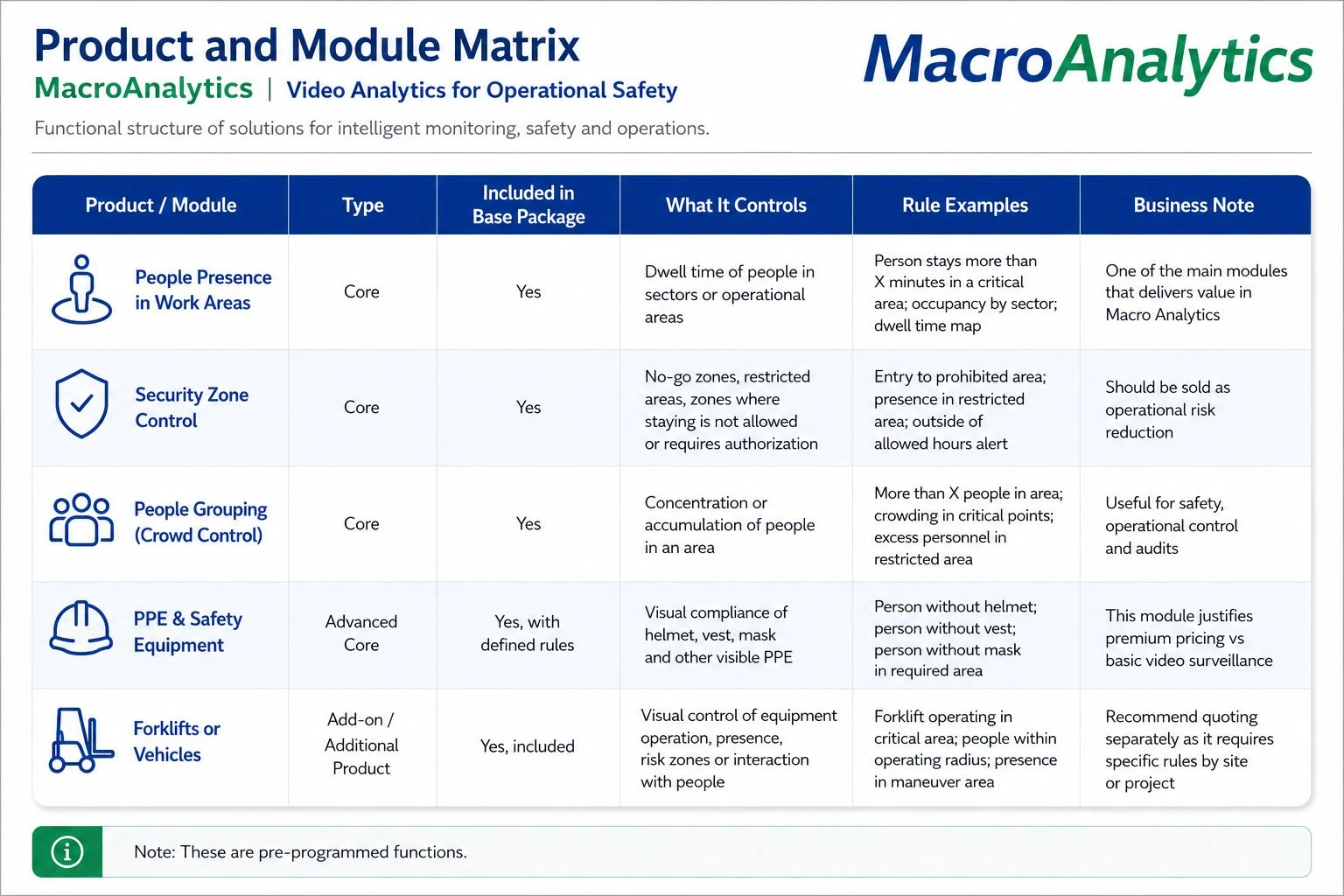 Matriz de productos y módulos de MacroAnalytics