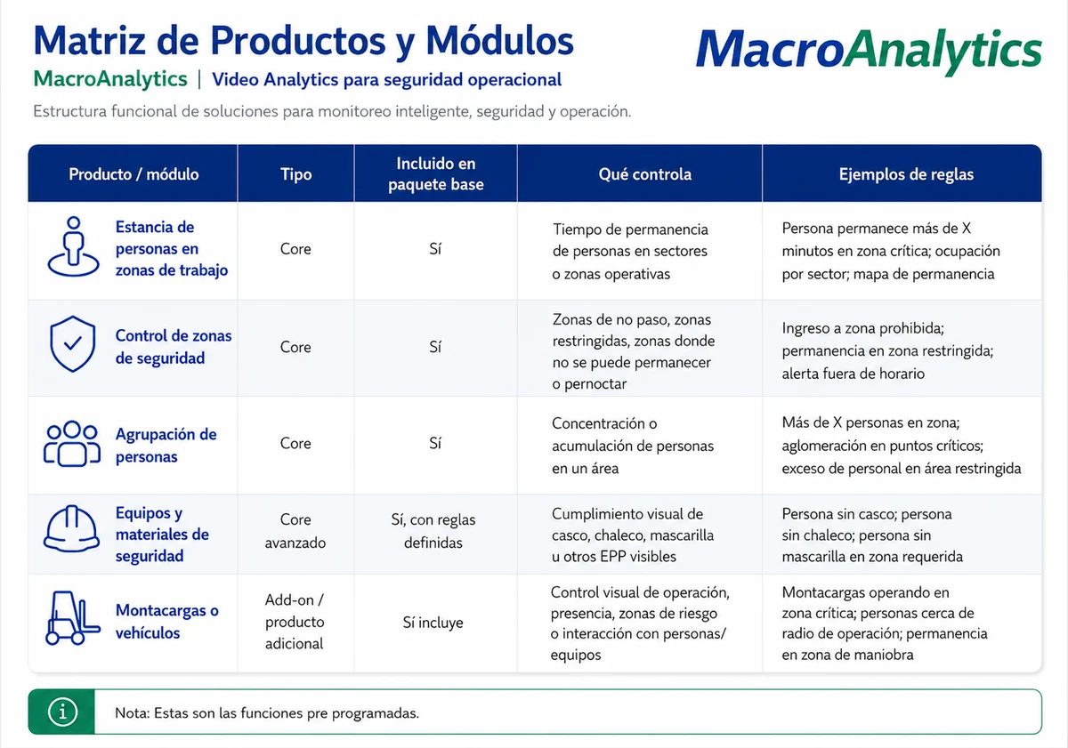 Matriz de productos y módulos de MacroAnalytics